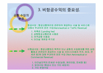 국제공항의 마케팅 전략에 관한 국외사례(비항공 수익분야-면세점중심)-10