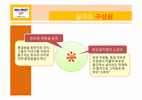 [비교경영] 세계유통업체의 기업문화-7