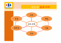 [비교경영] 세계유통업체의 기업문화-12