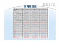 [경영분석] LG 생명과학 기업분석-7