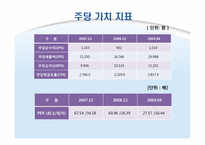 [경영분석] LG 생명과학 기업분석-12
