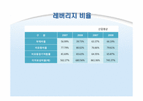 [경영분석] LG 생명과학 기업분석-17
