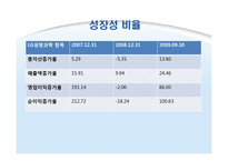 [경영분석] LG 생명과학 기업분석-19