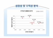 [경영분석] LG 생명과학 기업분석-20