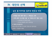 [인사관리] Book-Off에 대한 분석과 컨설팅-10