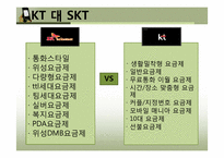 KT vs SKT 마케팅전략 비교-10