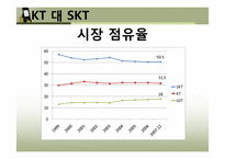 KT vs SKT 마케팅전략 비교-11