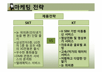 KT vs SKT 마케팅전략 비교-12