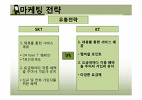 KT vs SKT 마케팅전략 비교-13