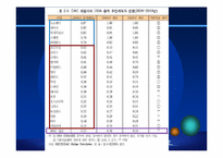 대외원조(Foreign Aid)-10