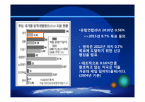 대외원조(Foreign Aid)-11