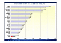 대외원조(Foreign Aid)-13