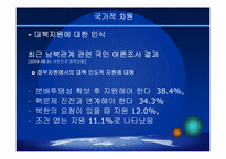 대외원조(Foreign Aid)-20