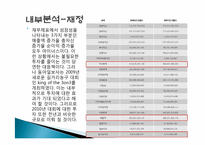 [스포츠마케팅] 길거리 농구대회를 통한 새로운 동아일보 이미지 구축-8