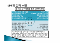 [스포츠마케팅] 길거리 농구대회를 통한 새로운 동아일보 이미지 구축-18