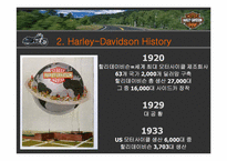 Harley-Davidson(할리데이비슨) 성공전략-16