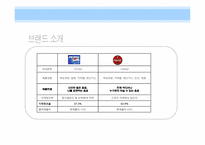 [소비자행동] 광고를 통한 소비자 심리적 접근 -펩시 vs 코카콜라-4
