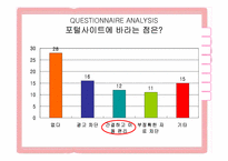 네이트 마케팅전략(영문)-7