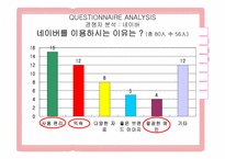 네이트 마케팅전략(영문)-8