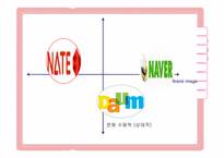 네이트 마케팅전략(영문)-14