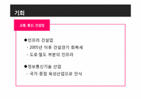 [국제경영] turkey 터키 조사-20