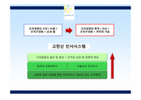 [인적자원관리] 사람중심경영과 핵심 성공요인-4