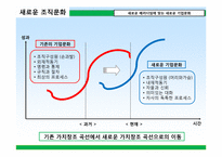 [인적자원관리] 사람중심경영과 핵심 성공요인-9