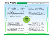 [인적자원관리] 사람중심경영과 핵심 성공요인-10