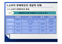 [촉진전략] 제7장 소비자 판매촉진-8
