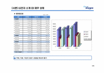 [글로벌 경영 사례] LG 휘센 국제경영 사례-6