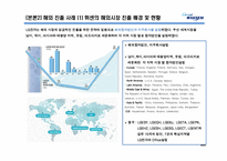 [글로벌 경영 사례] LG 휘센 국제경영 사례-11