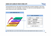 [글로벌 경영 사례] LG 휘센 국제경영 사례-17