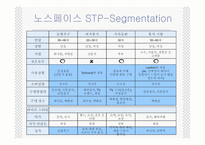 노스페이스 vs 코오롱스포츠 경쟁브랜드 비교분석-13