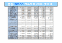[재무제표분석] 포스코 POSCO 기업분석-6