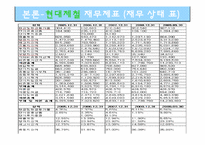 [재무제표분석] 포스코 POSCO 기업분석-7