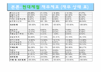 [재무제표분석] 포스코 POSCO 기업분석-8