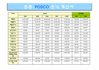 [재무제표분석] 포스코 POSCO 기업분석-10