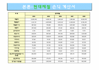 [재무제표분석] 포스코 POSCO 기업분석-12