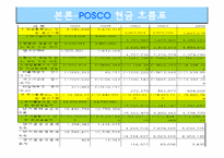 [재무제표분석] 포스코 POSCO 기업분석-13