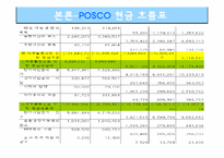 [재무제표분석] 포스코 POSCO 기업분석-14