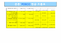 [재무제표분석] 포스코 POSCO 기업분석-15