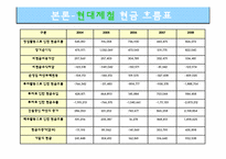 [재무제표분석] 포스코 POSCO 기업분석-16