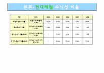 [재무제표분석] 포스코 POSCO 기업분석-19