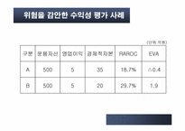 위험관리와 수익성-15
