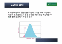 위험관리와 수익성-16