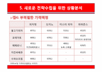 [서비스마케팅] 피자헛 마케팅전략 제안-14
