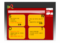 [국제광고홍보] 비비큐 브라질 시장 진출을 위한 국제 마케팅 기획서-18