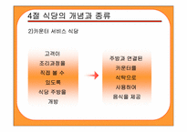 [호텔식음료] 식당경영관리-17