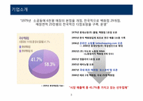 [이비즈니스] 롯데백화점 e-business 사례연구-3