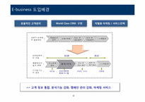 [이비즈니스] 롯데백화점 e-business 사례연구-4